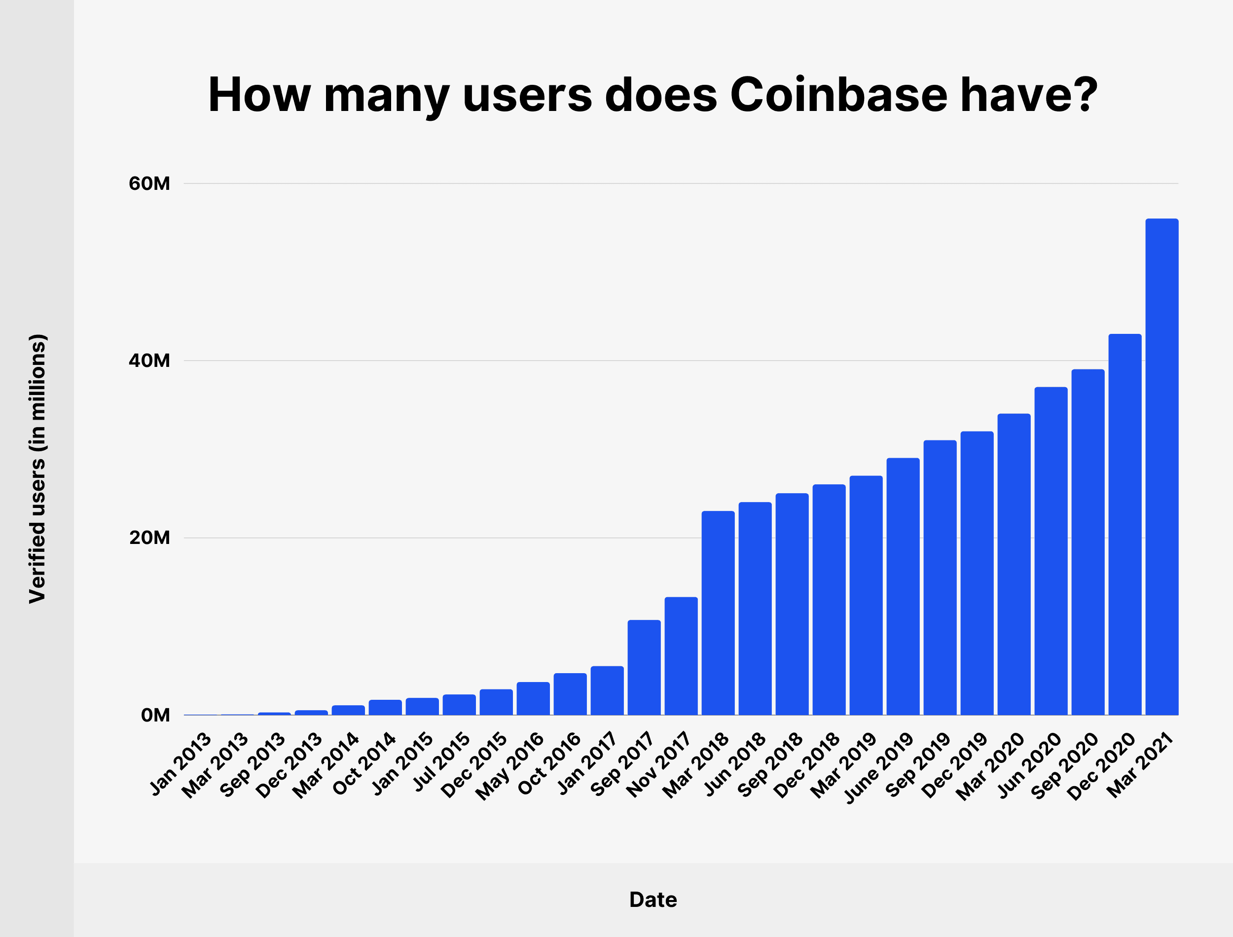 What is Coinbase Global net worth? COIN - Macroaxis