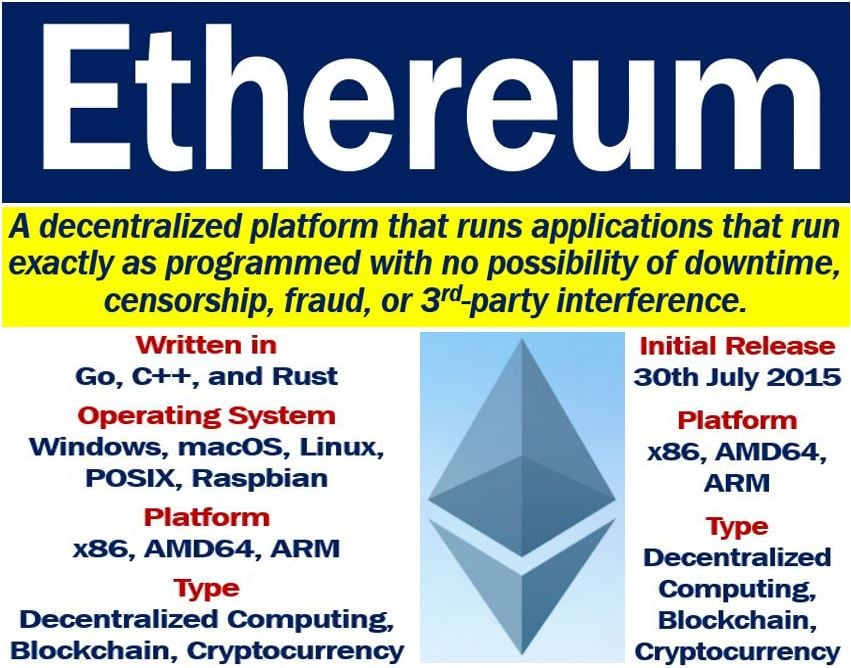 What Is Ethereum