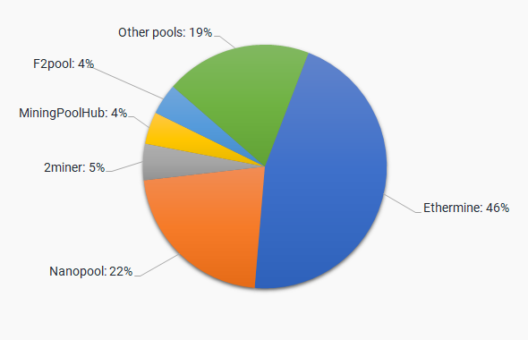 Top four crypto mining pools for Bitcoin, Ethereum, Binance and other crypto mining - Newsway