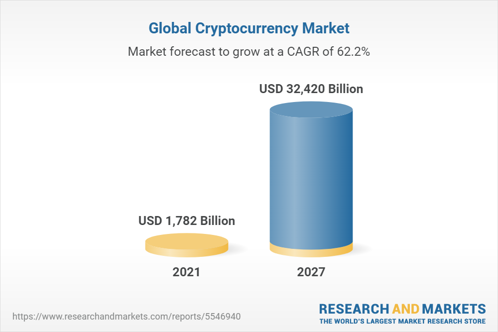 Cryptocurrencies - Worldwide | Statista Market Forecast