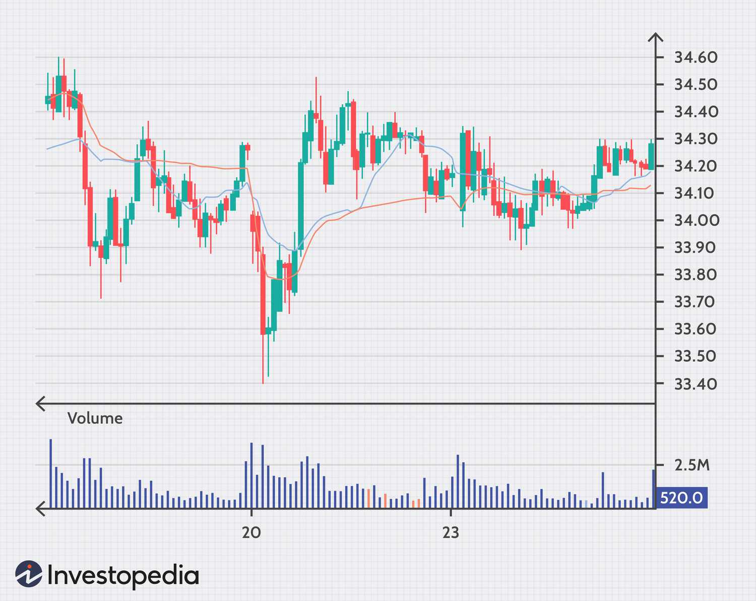 Options Trading for Beginners