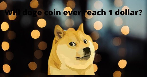 Dogecoin Price | DOGE Price Index and Live Chart - CoinDesk