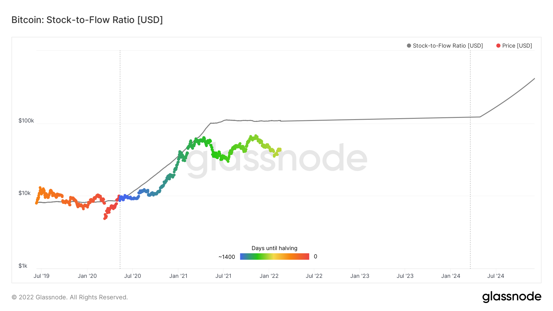 Bitcoin To Cross $K by – Says PlanB, But Only if This Happens