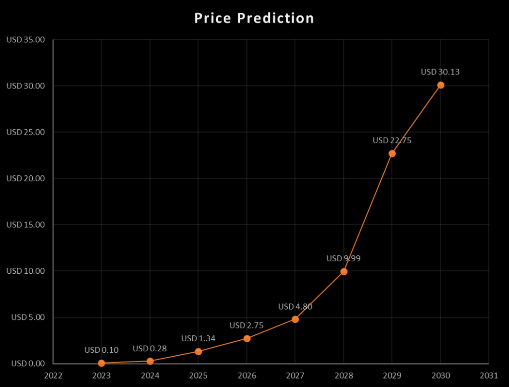 Casper Price Prediction Will CSPR Price Hit $ Soon? - Coin Edition