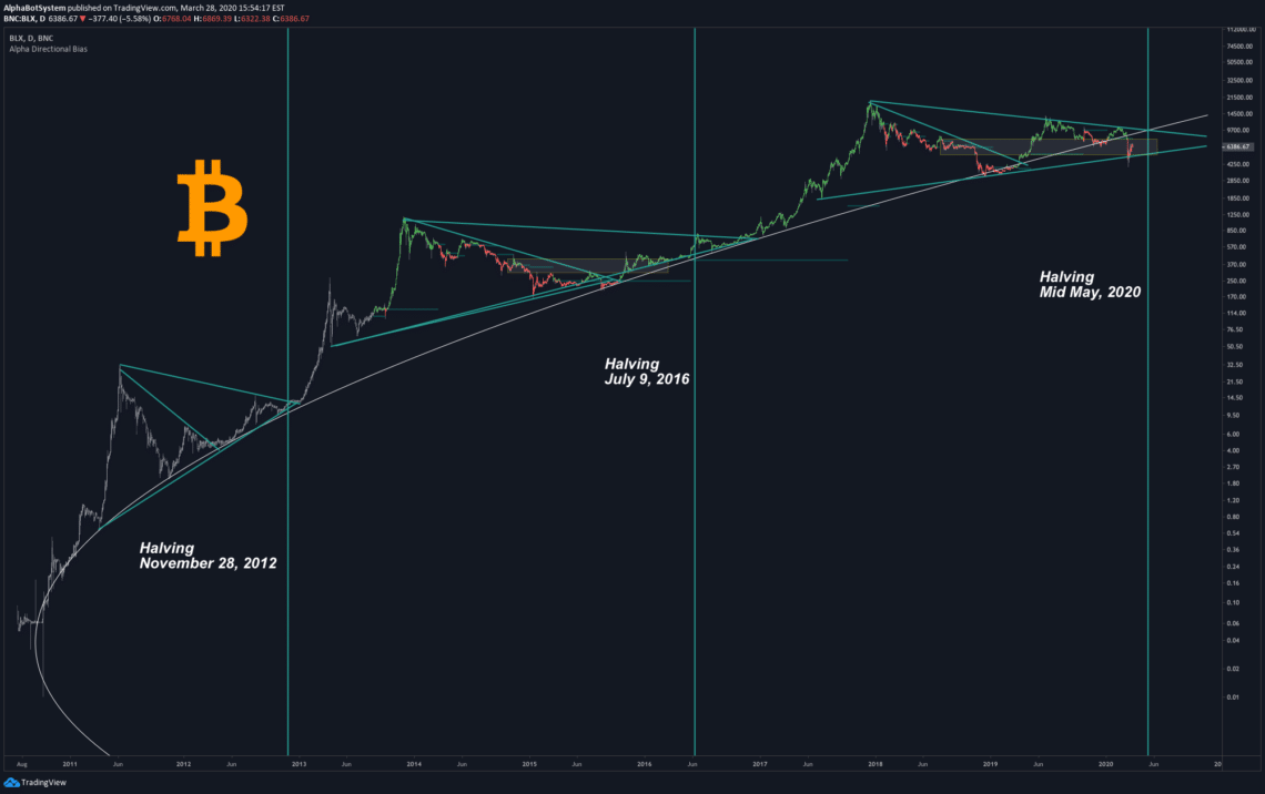 Bitcoin Cash (BCH) Price Prediction - 