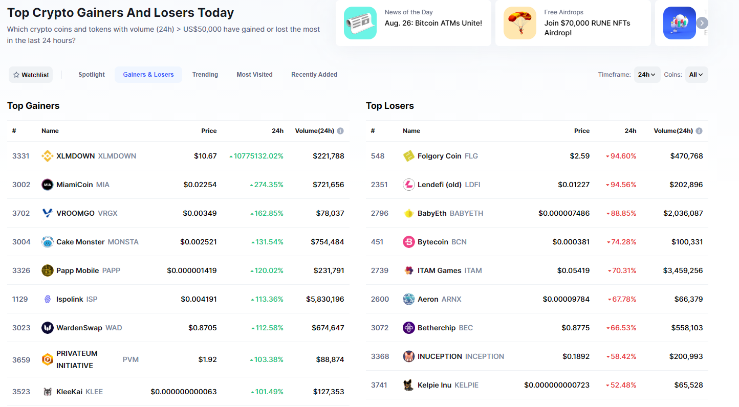 Cardano price today, ADA to USD live price, marketcap and chart | CoinMarketCap