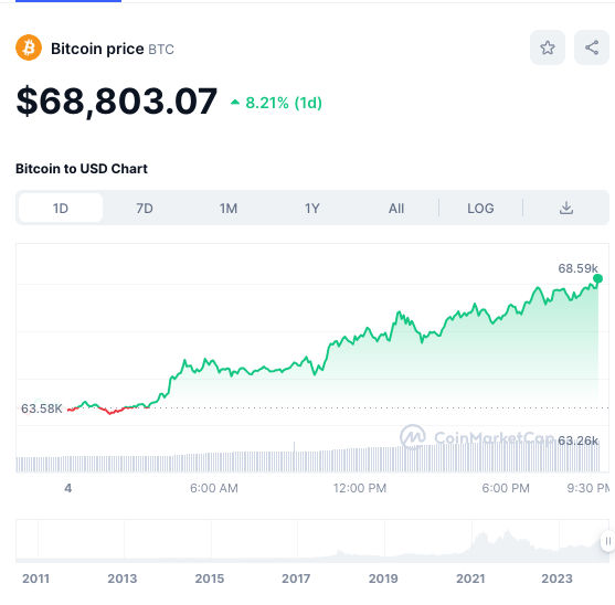 What Is Bitcoin Halving? Here's Everything You Need to Know About BTC Halving