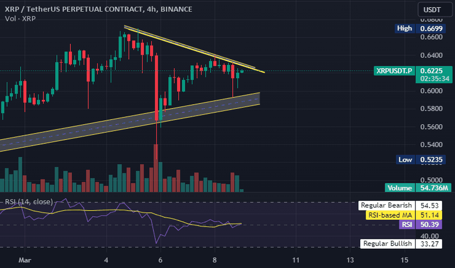 Total DeFi Market Cap Chart — TradingView