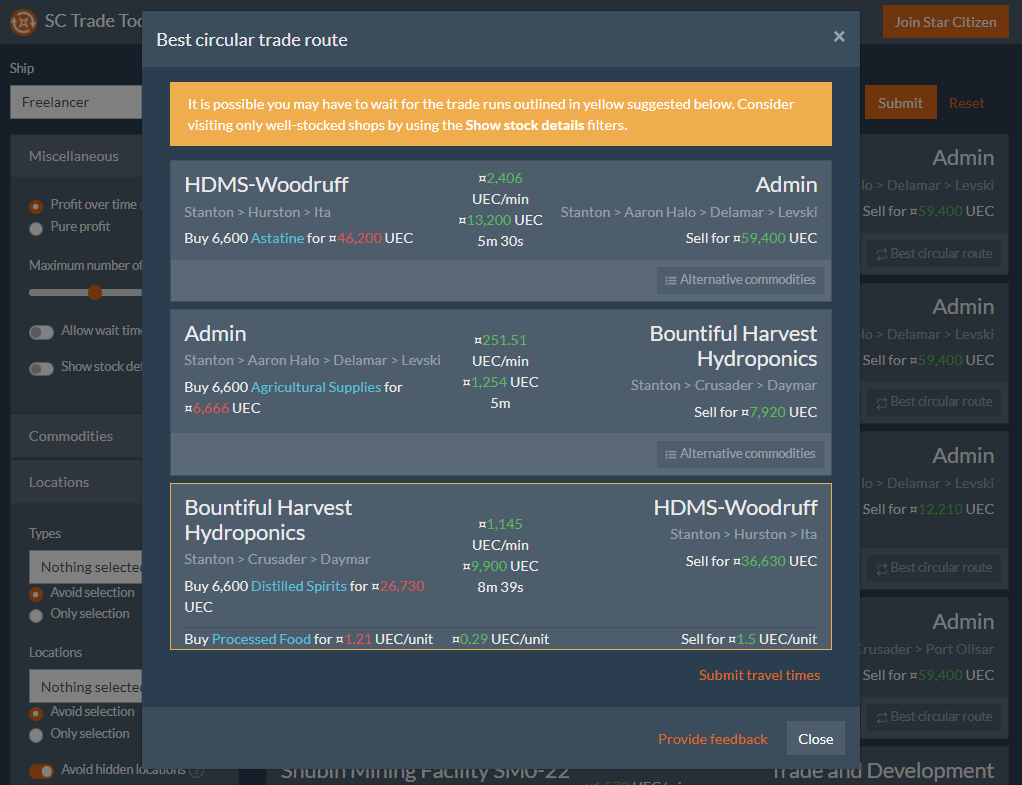 Trade Overview and Progression — Vanguard (VNGD)