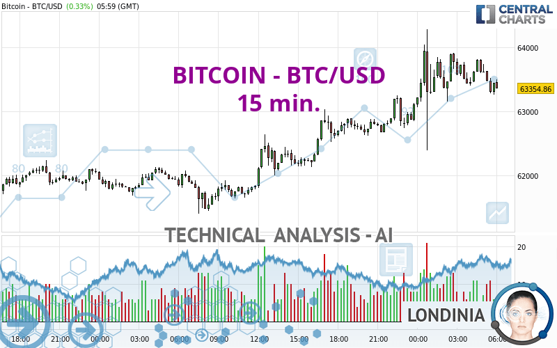 Convert BTC to GBP - Bitcoin to British Pound Sterling Converter | CoinCodex