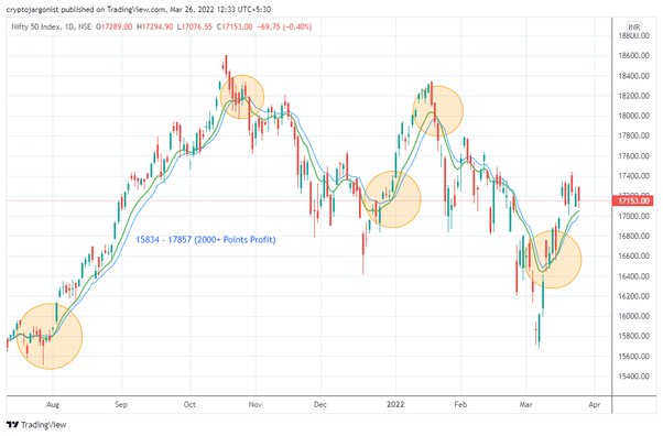 Options Trading: Step-by-Step Guide for Beginners - NerdWallet