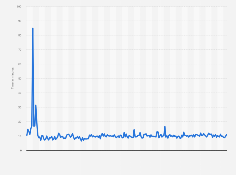 How long does it take for a Bitcoin transaction to be confirmed?