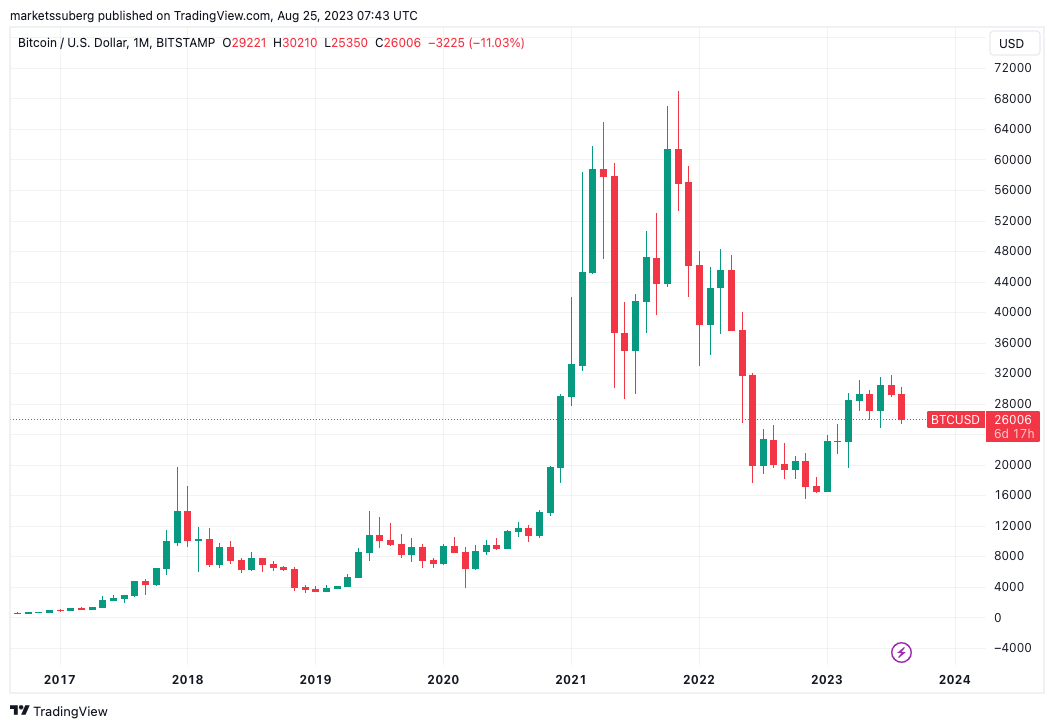 Bitcoin Price January 4, 