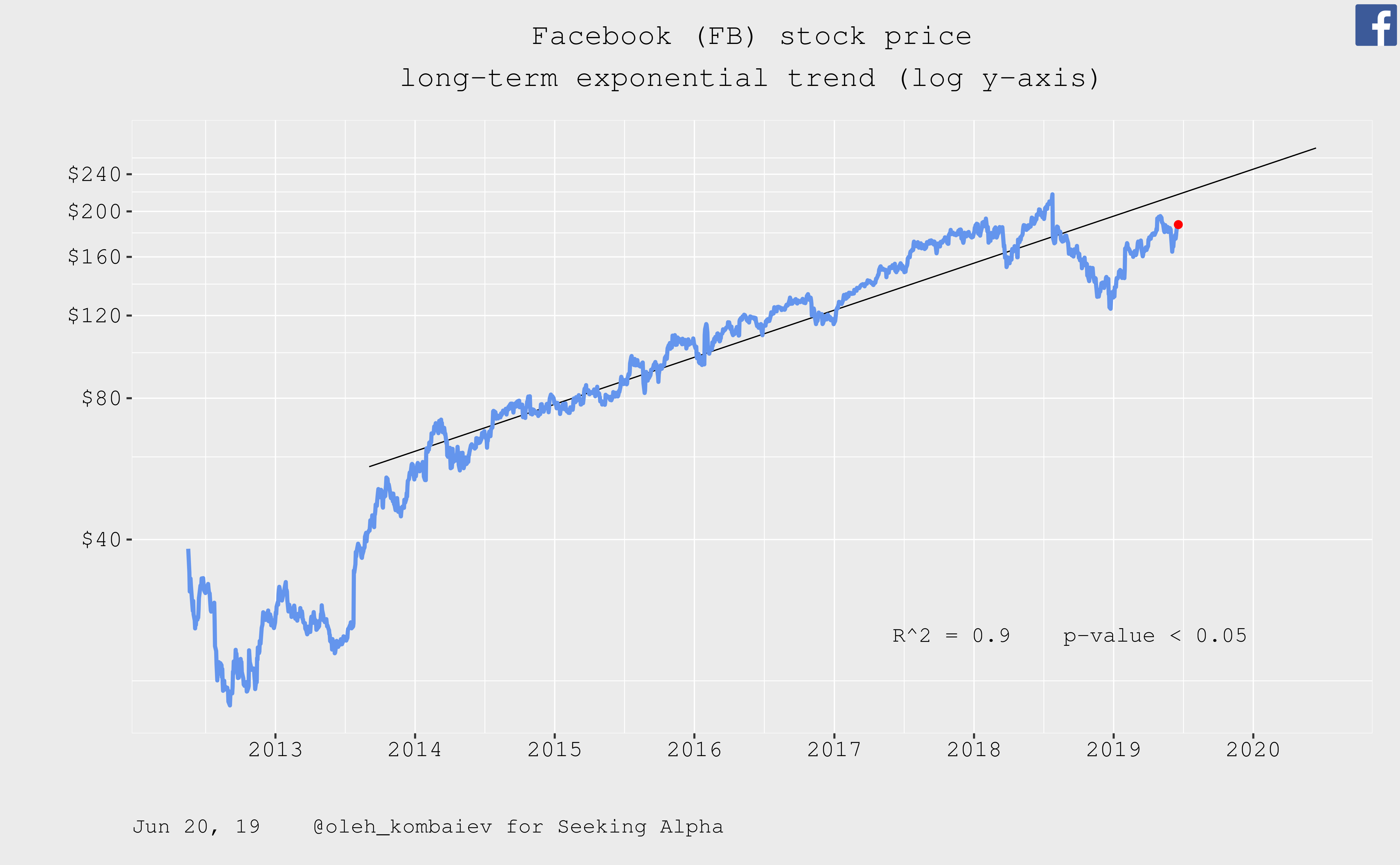 META Stock Quote Price and Forecast | CNN