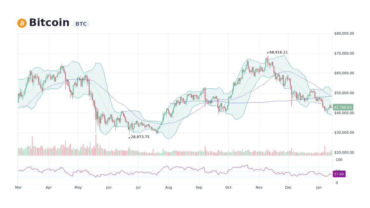 Leadcoin LDC: Price, News, Events, Charts, Exchanges