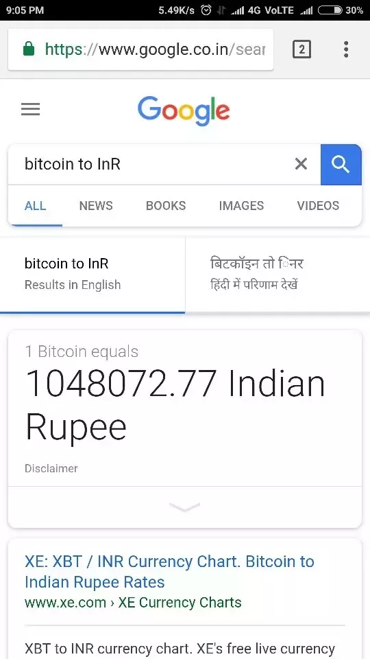 1 INR to BTC - Indian Rupees to Bitcoins Exchange Rate