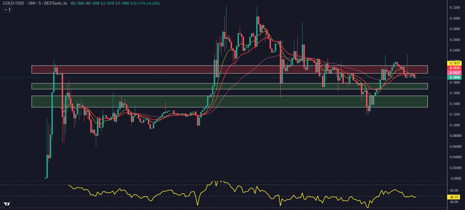 PAX GOLD Price | PAX GOLD Price Index and Live Chart - CoinDesk