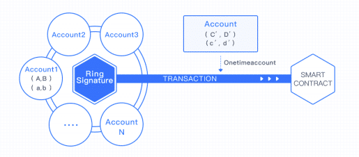 Wanchain (WAN) Token Inflow to Smart Contract in Binance (BNB) Smart Chain Mainnet