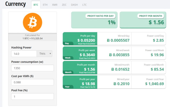 Unbreakable (UNB) Mining Profit Calculator - WhatToMine