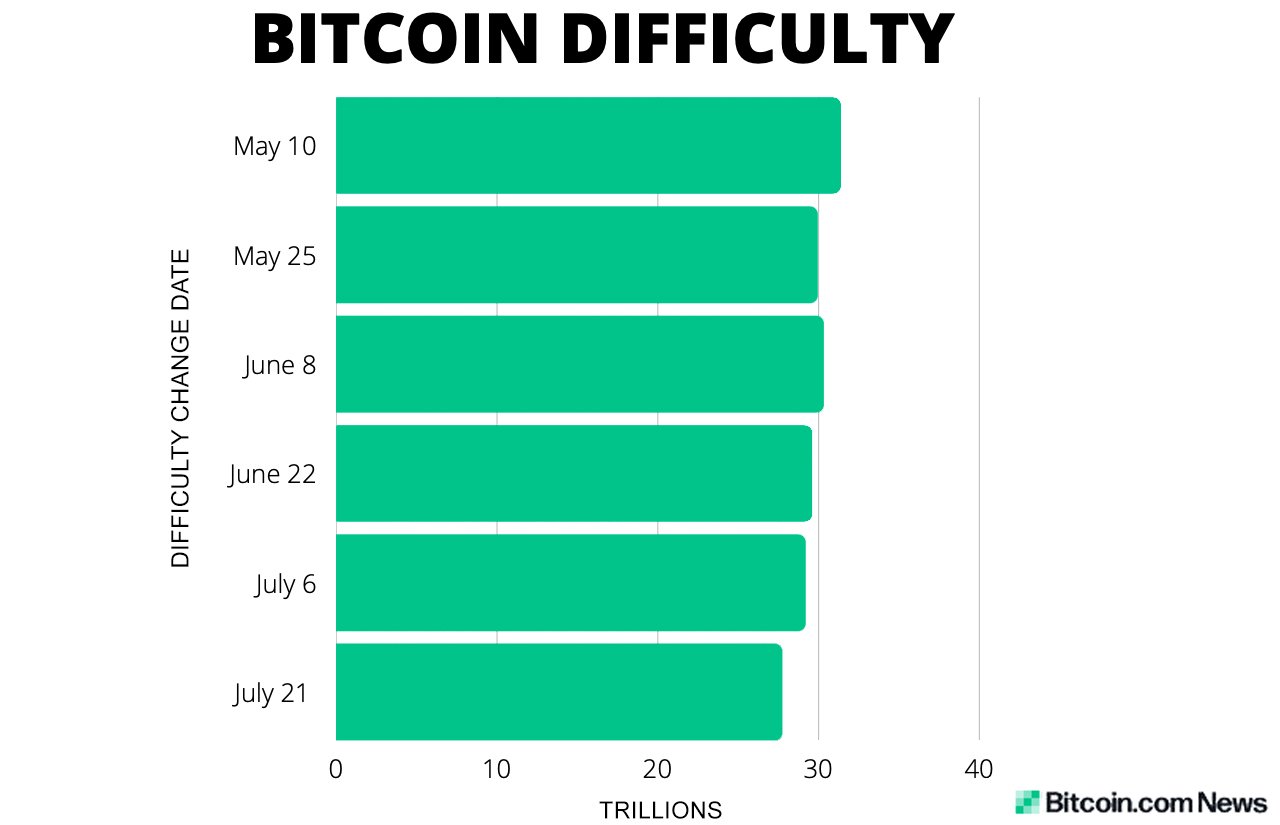 How Does Bitcoin Mining Work?