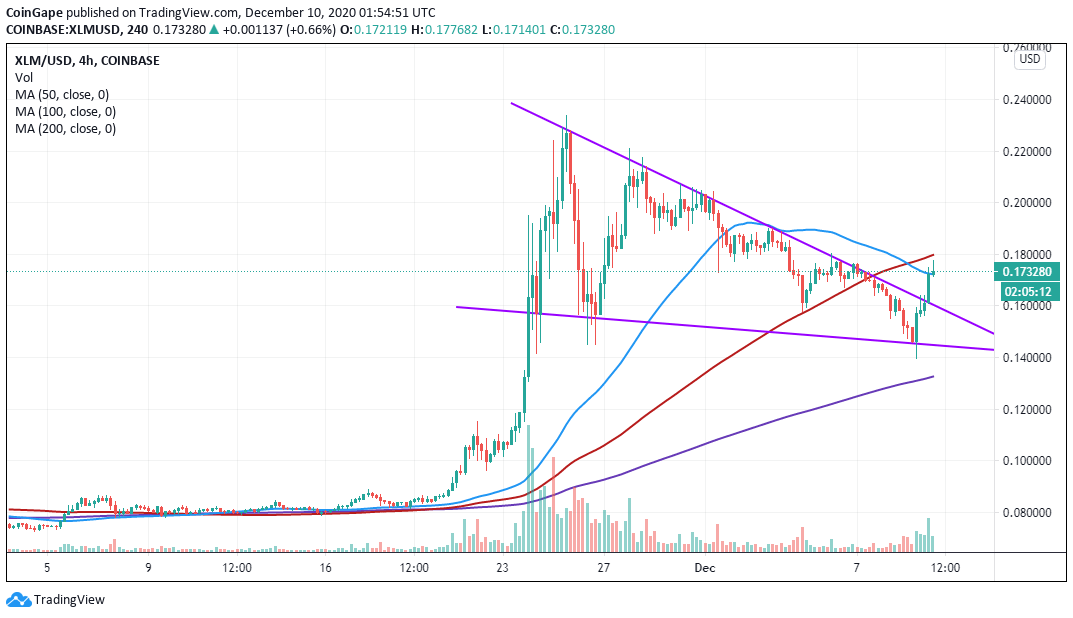 Convert 50 Stellar to US Dollar