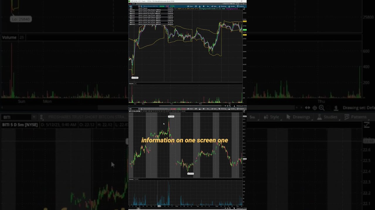 Thinkorswim (TOS) · Bookmap Knowledge Base