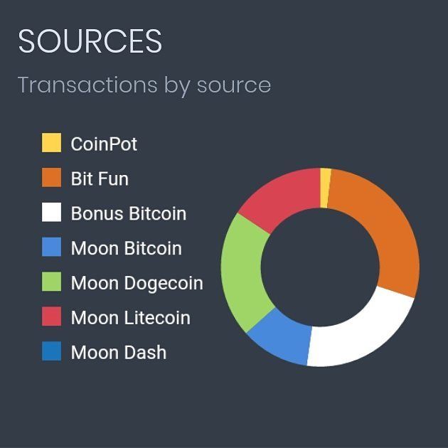 ▷ cryptolog.fun : Moon Dash | Free Dash Faucet | cryptolog.fun