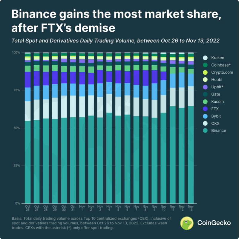 Understanding Crypto Trading Volume & Its Significance