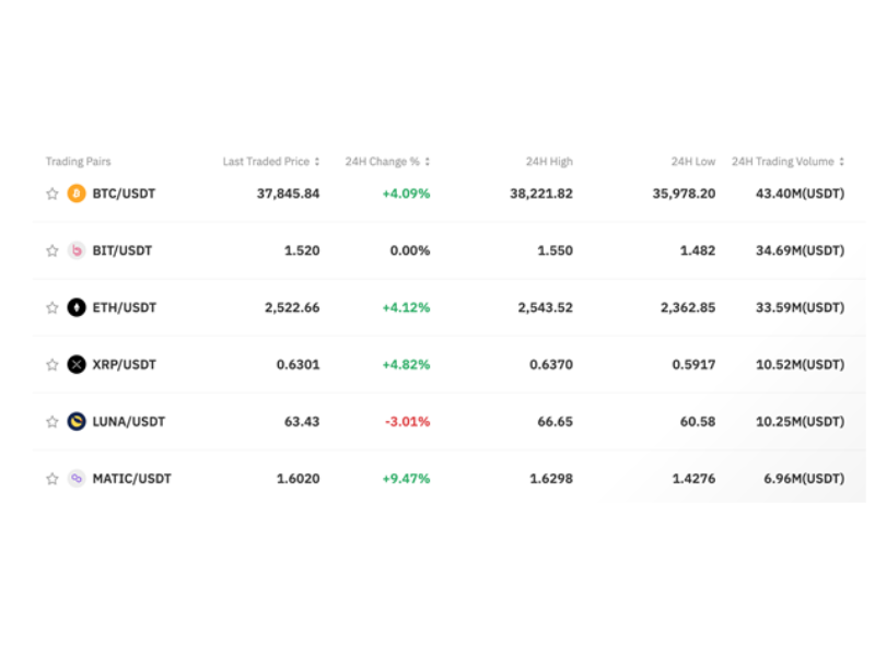 Cheapest Cryptocurrency Exchange - Top 11 Low Fee Options