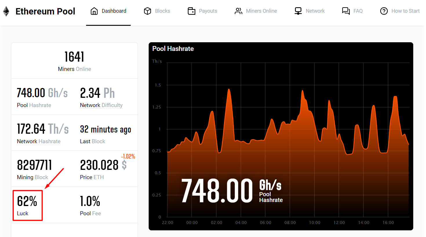 Mining Pool: Definition, How It Works, Methods, and Benefits