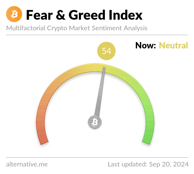 Bitcoin Cash Fear and Greed Index - Sentiment Analysis | cryptolog.fun