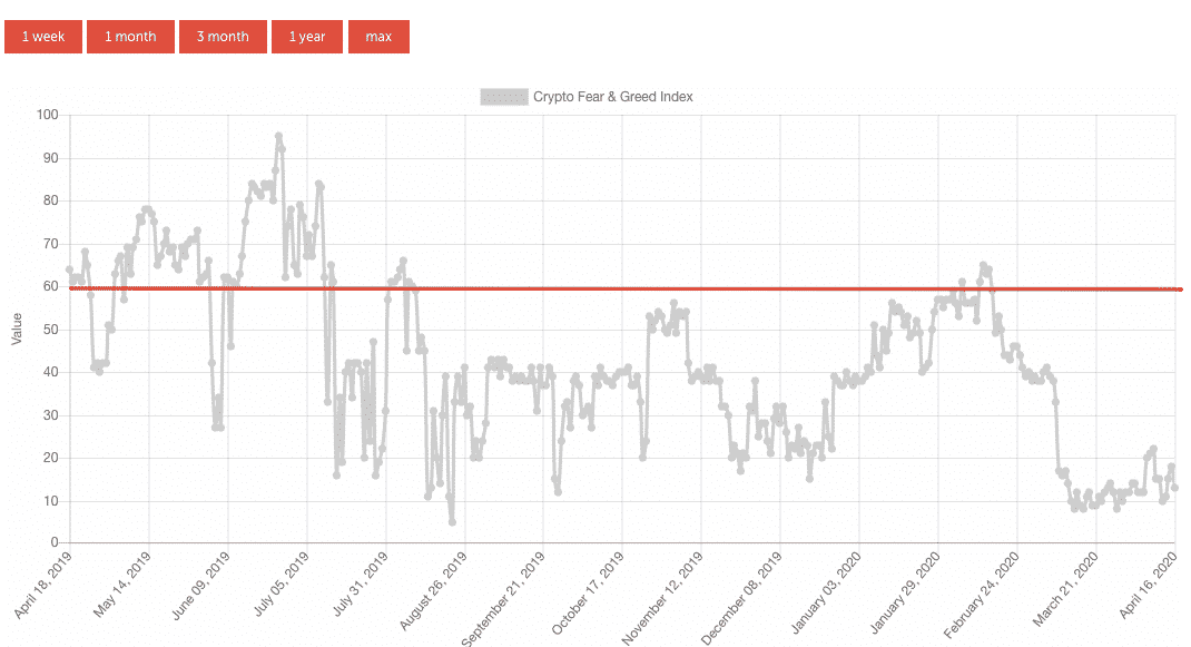 Greed and Fear Index | CoinGlass