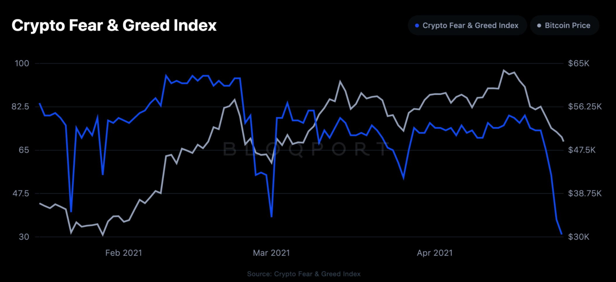 The Fear & Greed Index: What It Is and How It Works