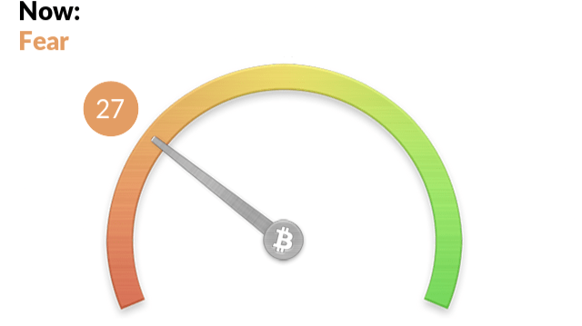 Crypto Fear and Greed Index - Bitcoin Momentum Tracker