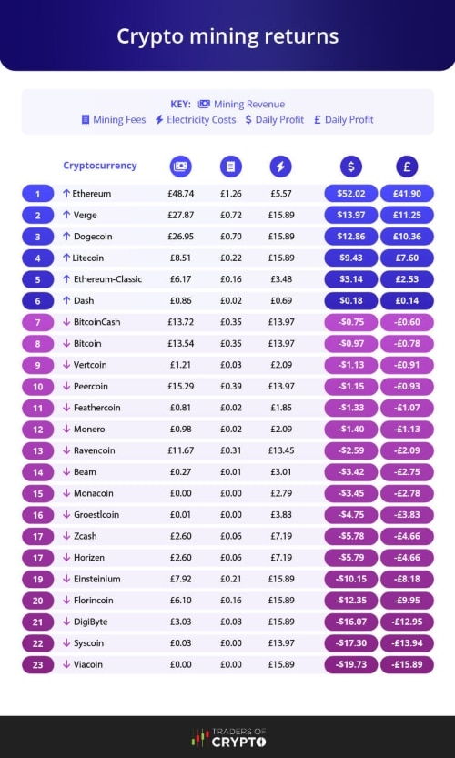 NeoScrypt Coins - List of all NeoScrypt powered coins