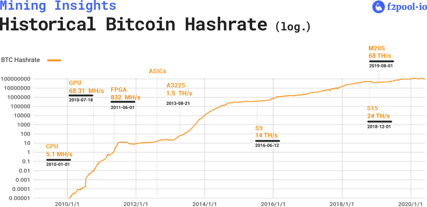 Best Bitcoin (BTC) Mining Pools List in 