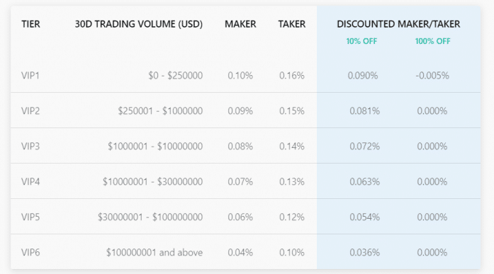 Binance Vs Coinbase: Differences Between Top Crypto Exchanges