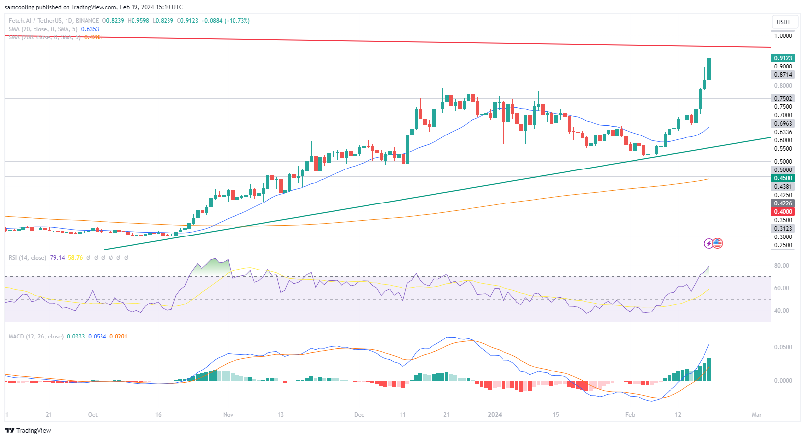 cryptolog.fun (FET) Price Today | FET Live Price Charts | Revolut United Kingdom