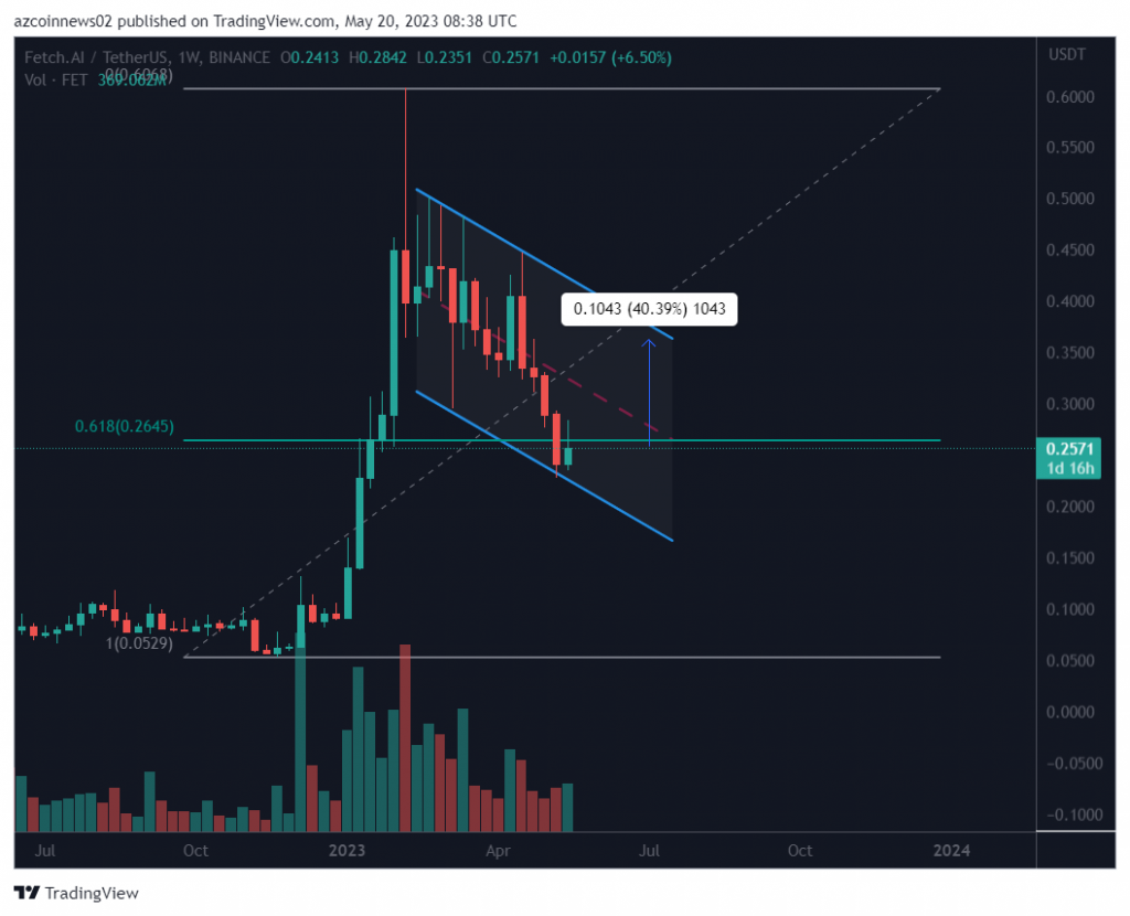 Daftar mata uang kripto. koin teratas. Kap pasar, volume dan harga | COINCOST