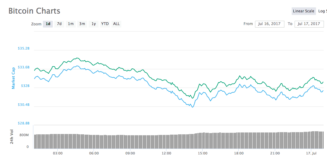 What Is The Best Time Of The Day To Buy And Sell Bitcoin? – Dennis Piper