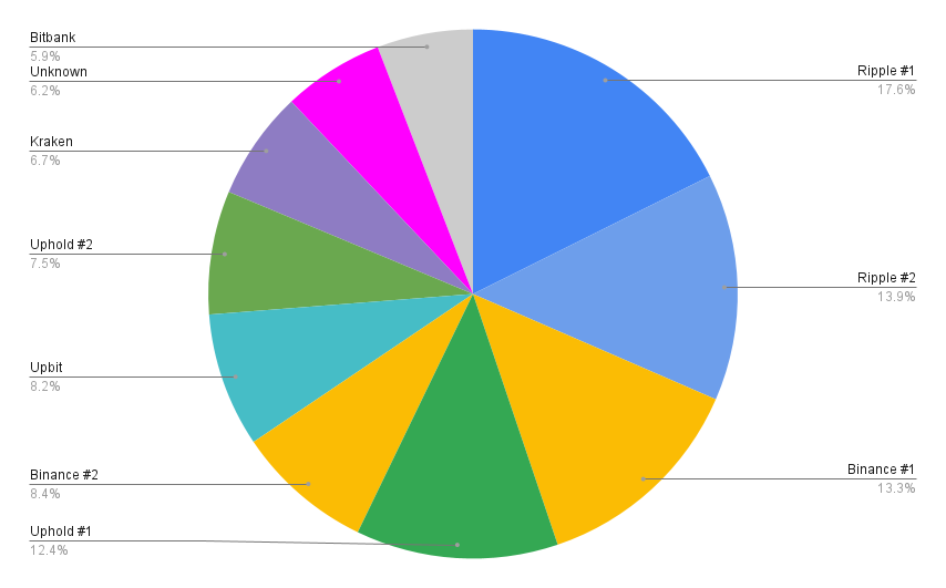 If You'd Invested $1, in Ripple (XRP) in , This Is How Much You'd Have Now