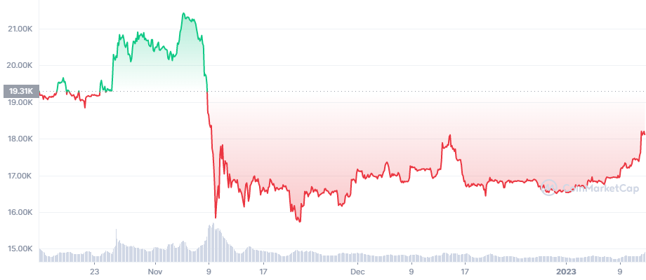 Bitcoin Gold price today, BTG to USD live price, marketcap and chart | CoinMarketCap