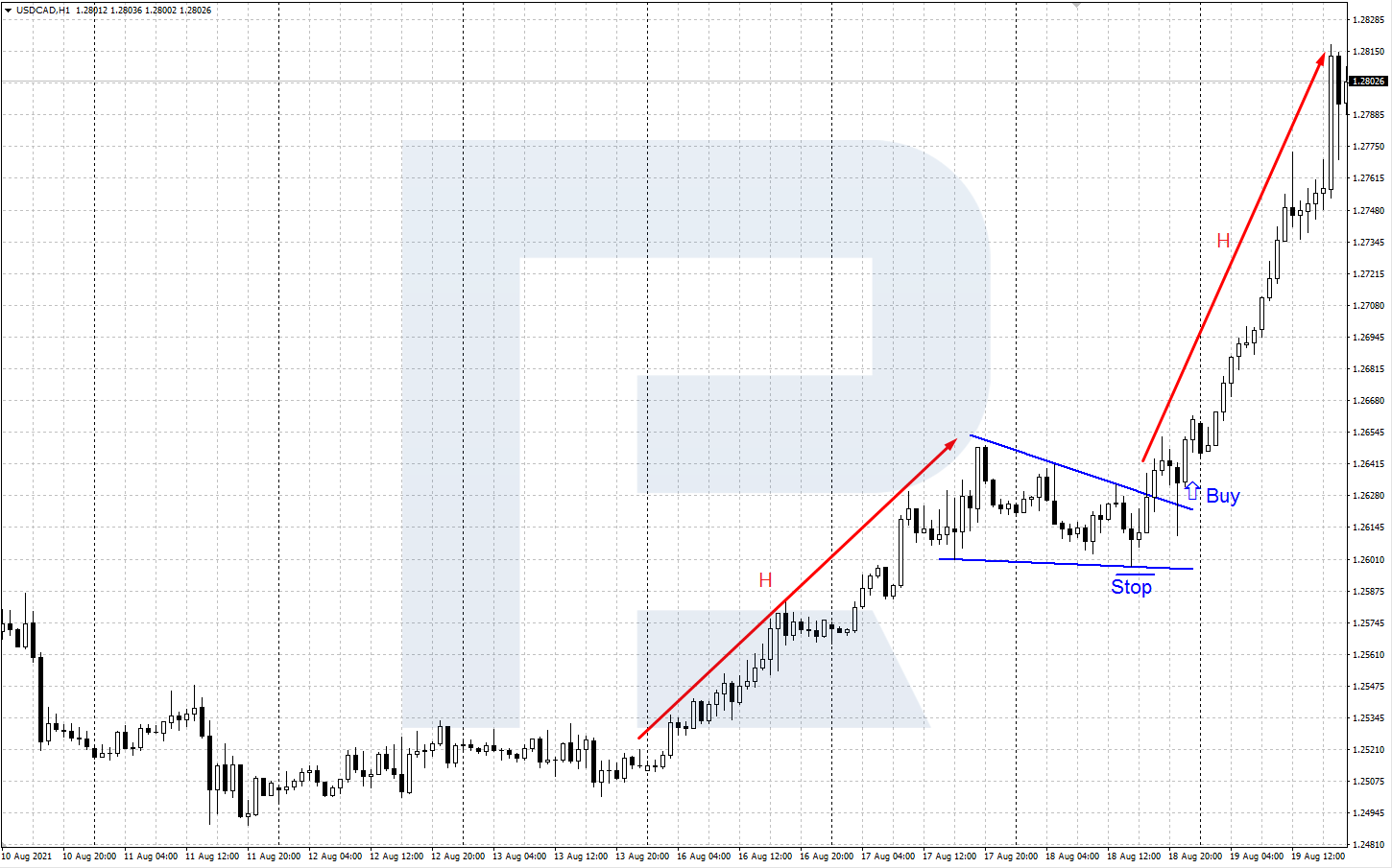 USD/CAD 今日价格，在线交易 USD/CAD - NAGA