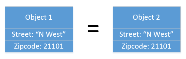 Domain-driven design - Wikipedia