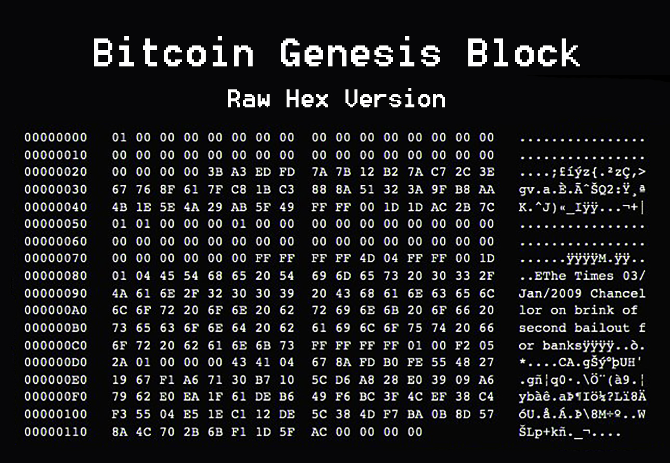 Genesis Block - CoinDesk