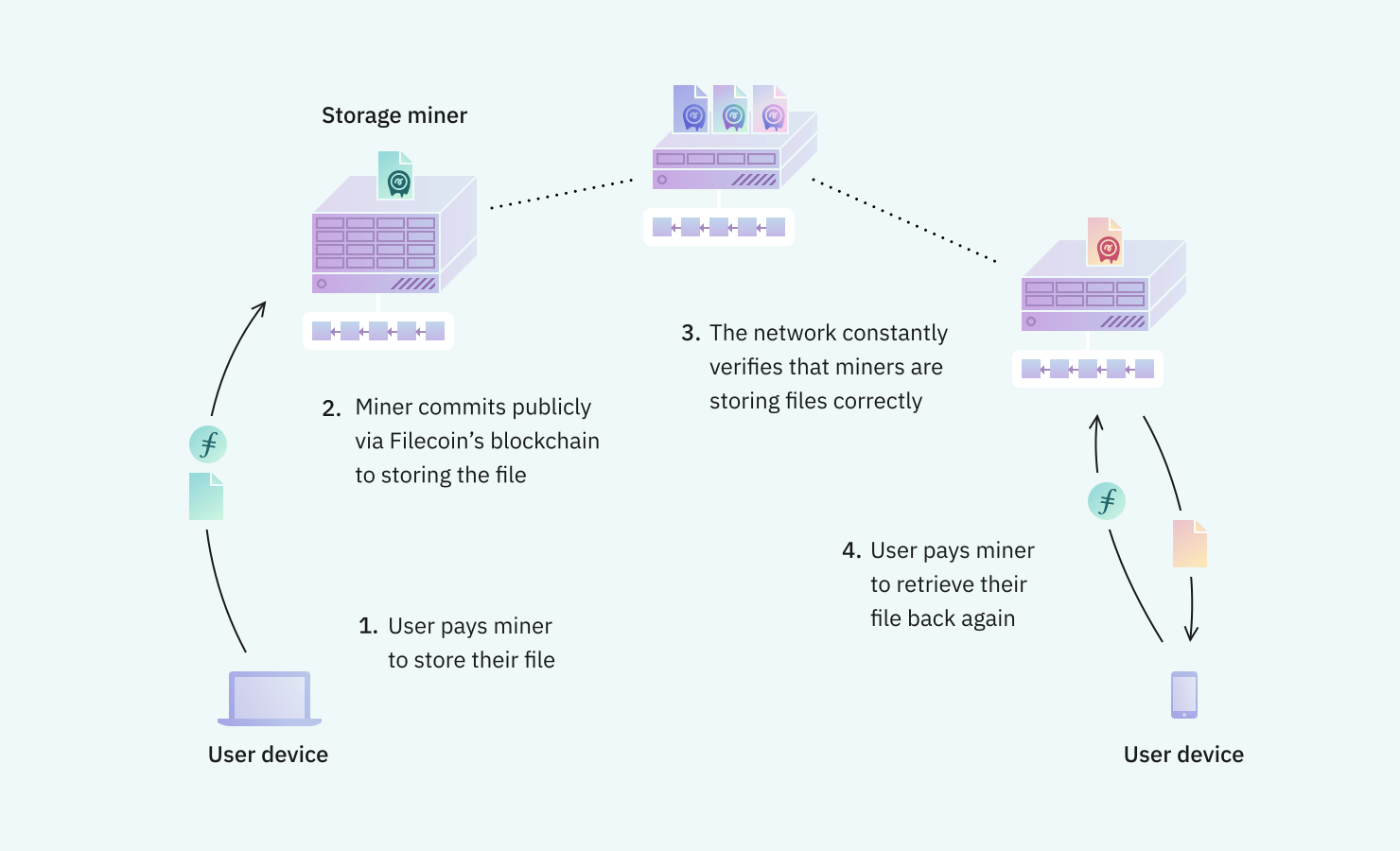 SOLUTION: All about filecoin crowdfunding ipo and their differences and pros and cons - Studypool