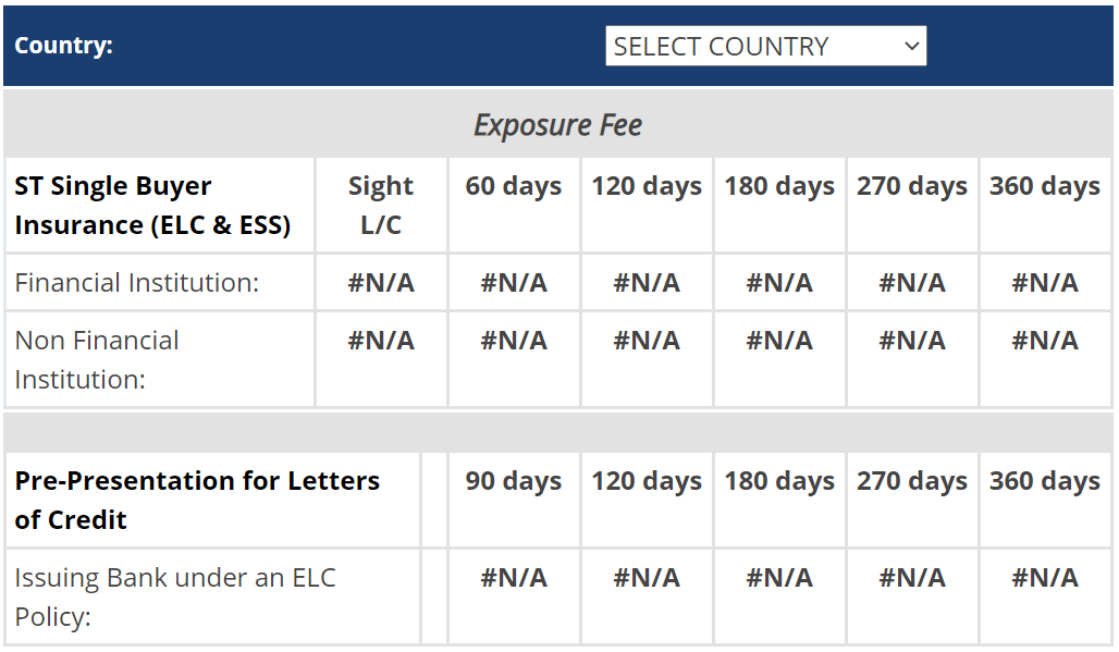 Calculate Your Own Finance Charge