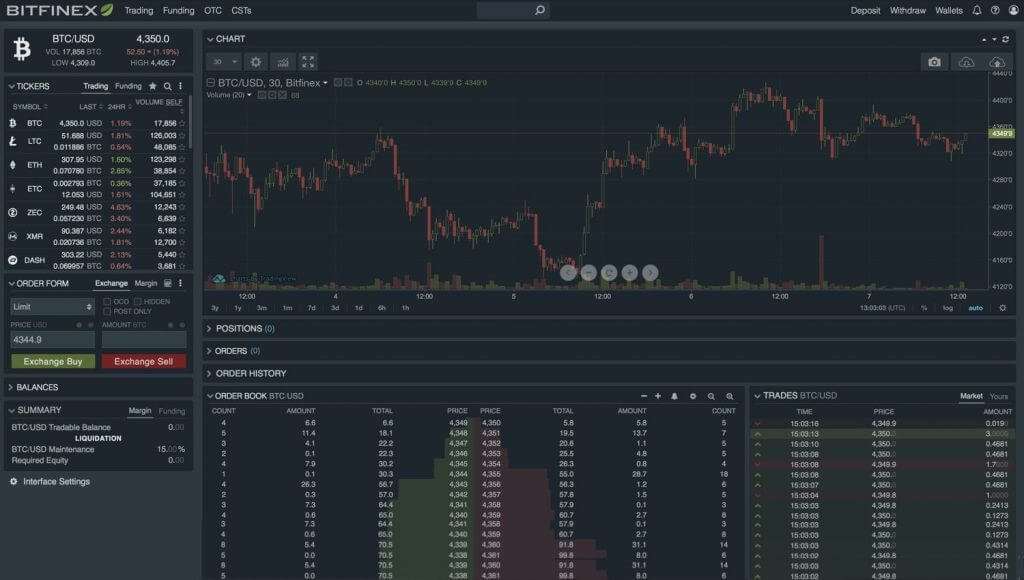 Elliptic Follows the $7 Billion in Bitcoin stolen from Bitfinex in 