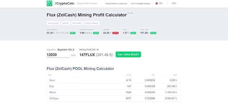 Mining calculator Flux (FLUX) - cryptolog.fun