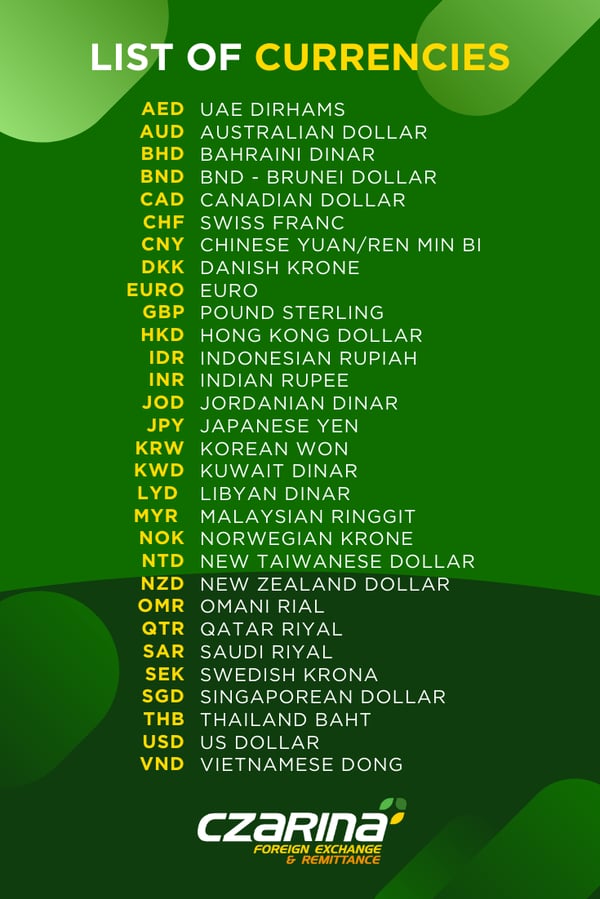 Foreign Exchange | FOREX Rates - Development Bank of the Philippines